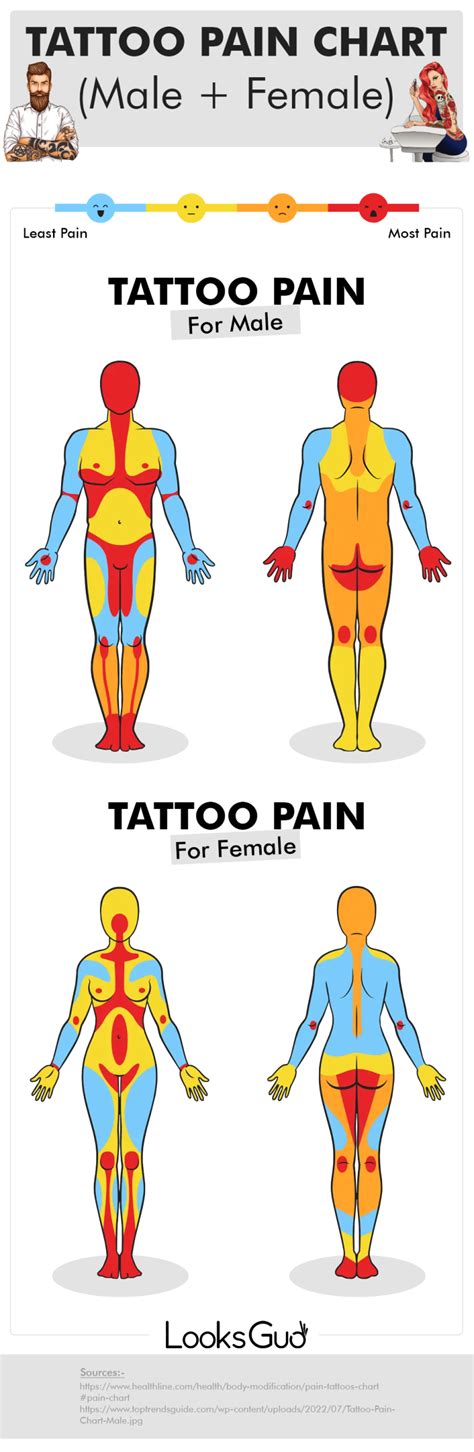 do bum tattoos hurt|Tattoo Pain Chart (Female And Male)